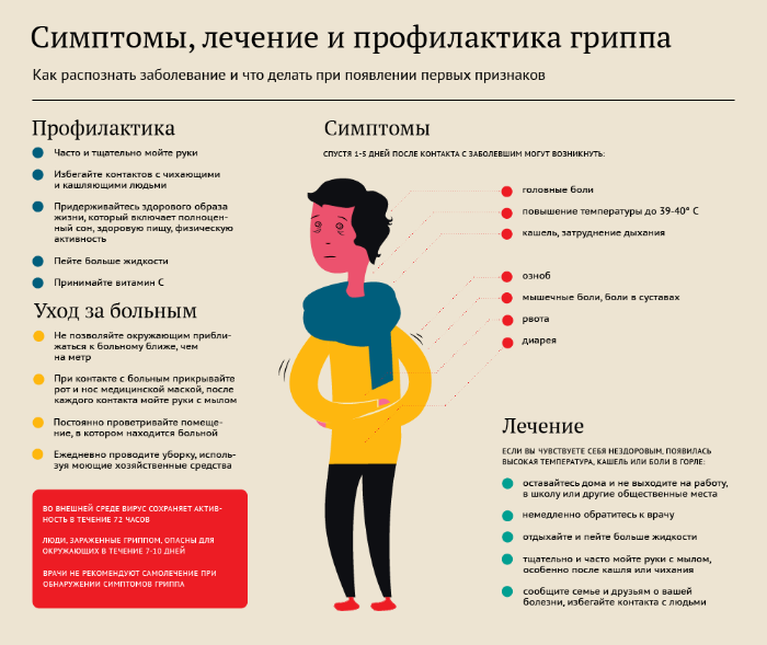 рекомендации от грипца